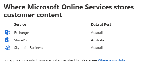 Example 1 - Office 365 administration portal data residency