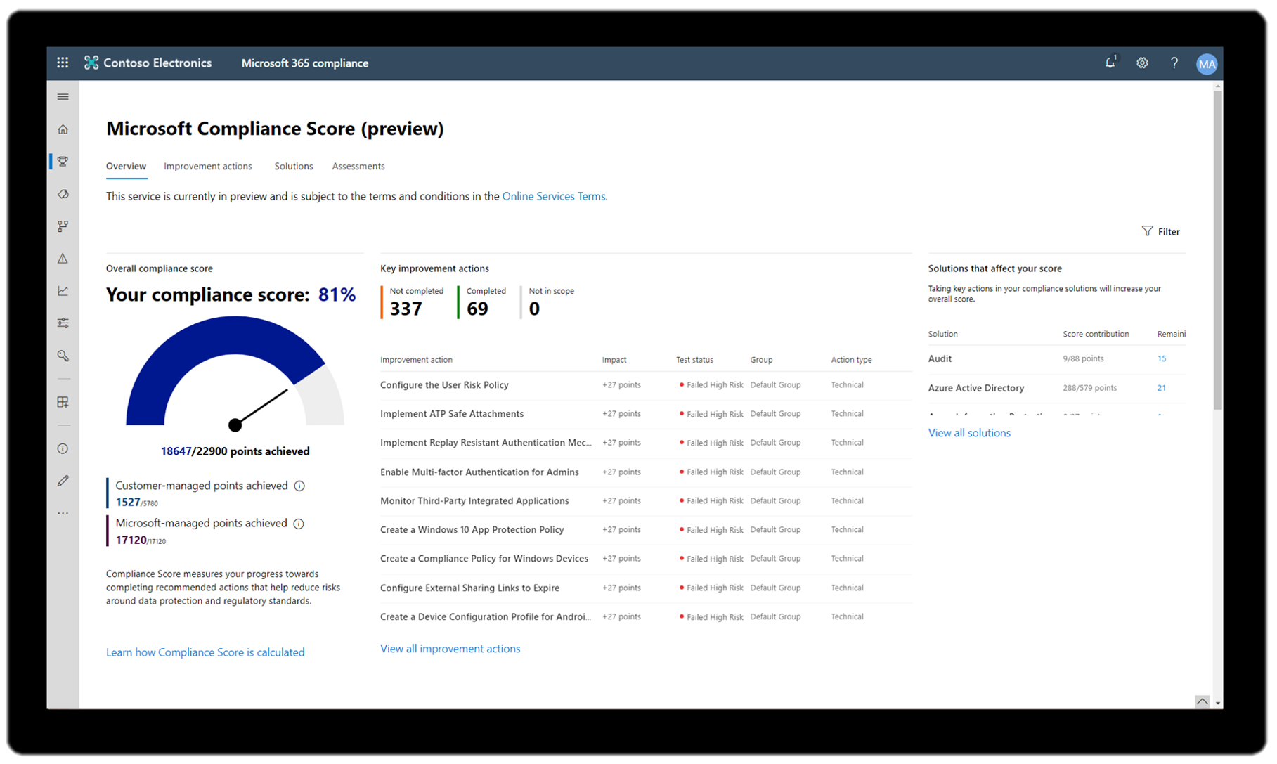 Microsoft Compliance Score