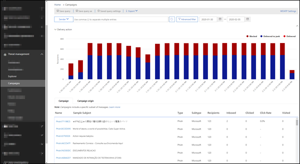 Advanced Threat Protection campaign views generally available