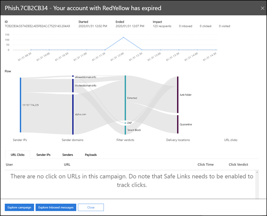 Advanced Threat Protection campaign views generally available