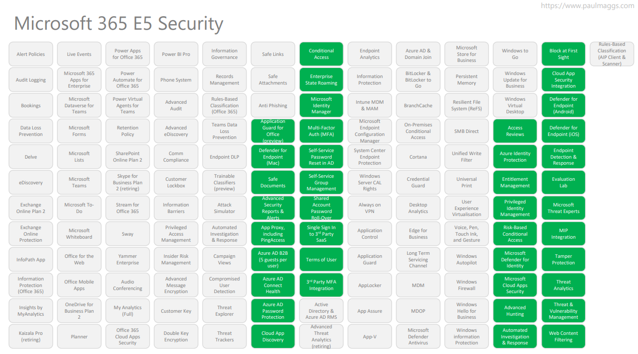 Microsoft 365 E5 Security license