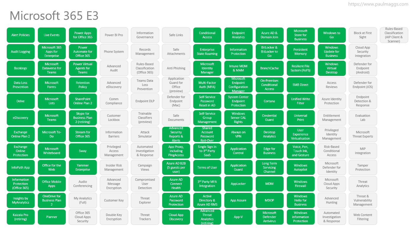 Microsoft 365 E3 license